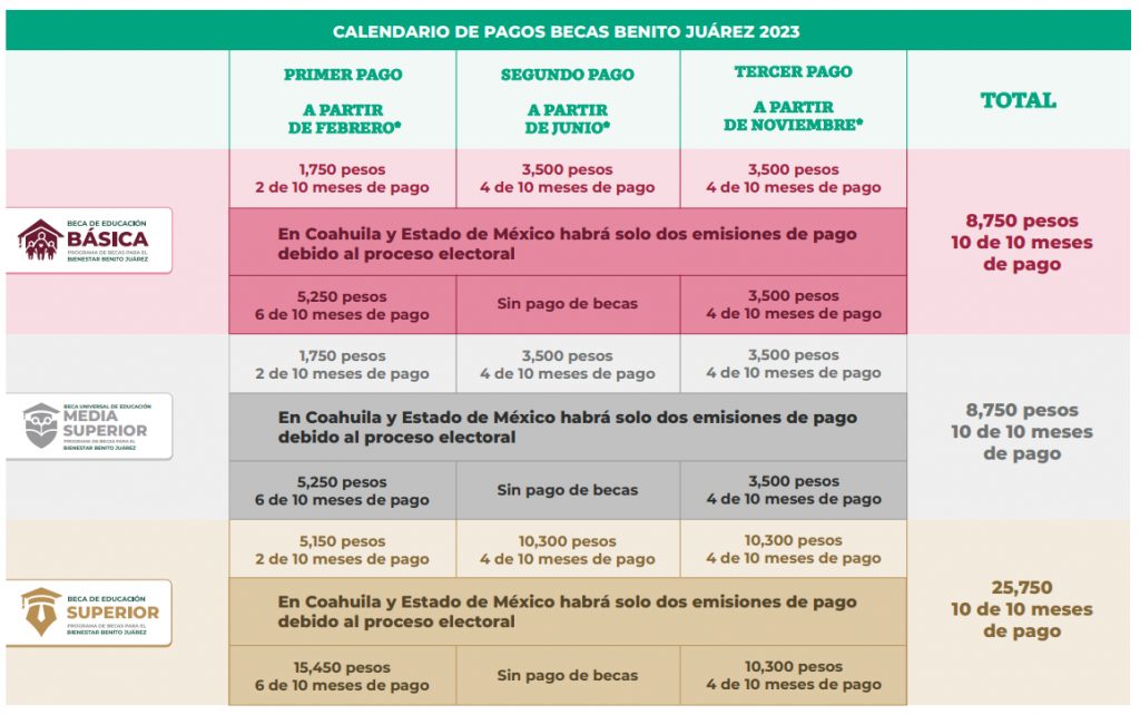Calendario de Pagos Becas Benito Juarez 2023